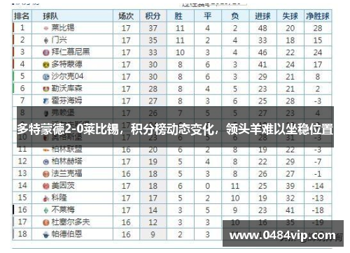 多特蒙德2-0莱比锡，积分榜动态变化，领头羊难以坐稳位置