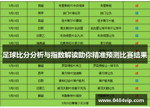 足球比分分析与指数解读助你精准预测比赛结果